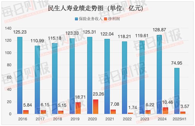 _民生人寿保险总裁_民生人寿高管名单