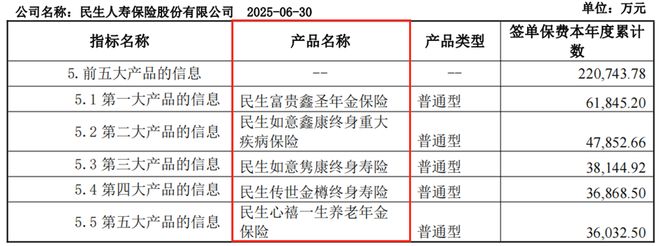 民生人寿保险总裁__民生人寿高管名单