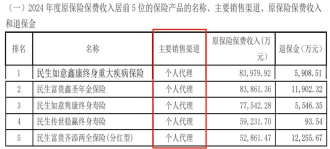 _民生人寿保险总裁_民生人寿高管名单