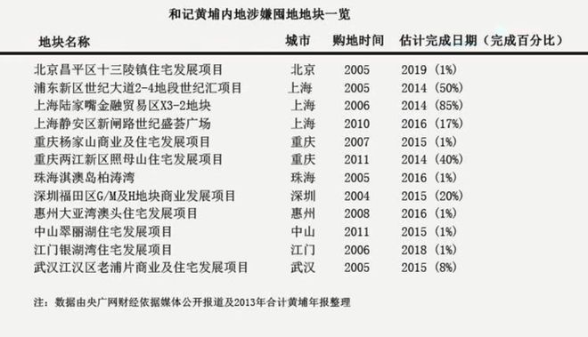 怎么嗅到商机_李嘉诚嗅到了什么味道_
