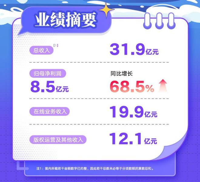 _IP裂变，“催更”阅文_IP裂变，“催更”阅文
