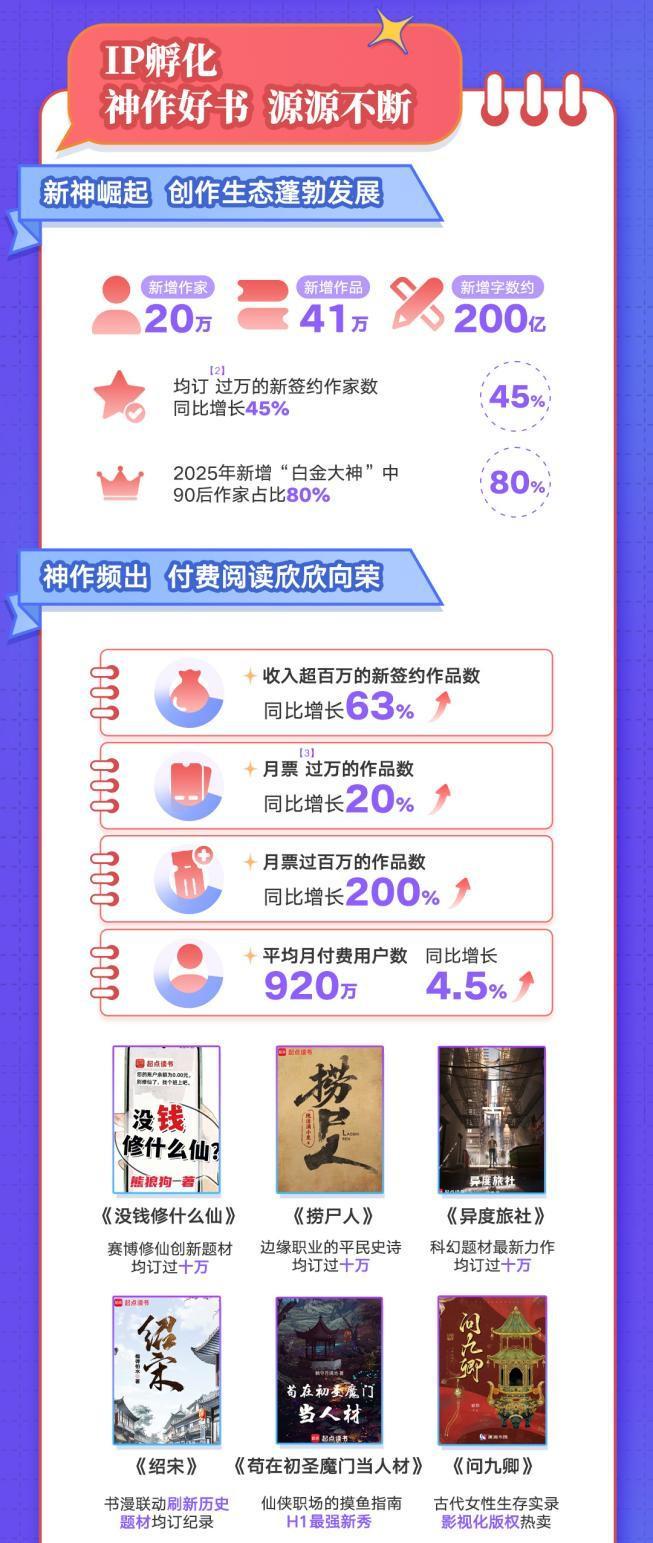 _IP裂变，“催更”阅文_IP裂变，“催更”阅文