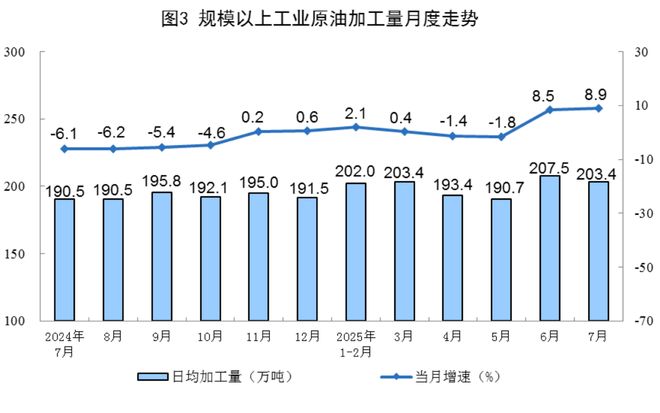7月份规上工业原煤产量3.8亿吨 同比下降3.8%