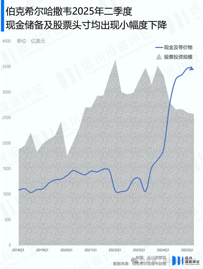巴菲特的伯克希尔股价__伯克希尔巴菲特持股多少