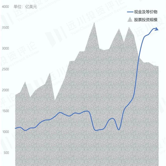 巴菲特的伯克希尔股价__伯克希尔巴菲特持股多少