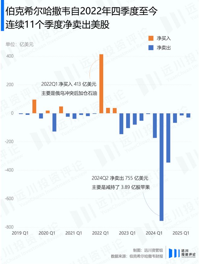 巴菲特的伯克希尔股价__伯克希尔巴菲特持股多少