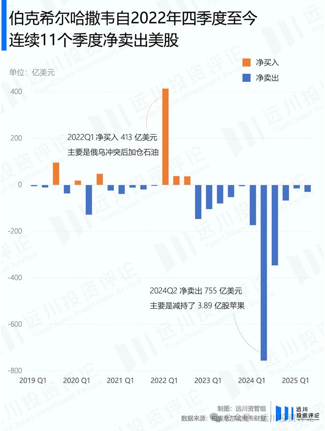 _伯克希尔巴菲特持股多少_巴菲特的伯克希尔股价