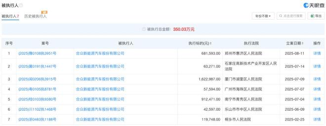 _哪吒汽车被列为失信被执行人！_哪吒汽车被列为失信被执行人！