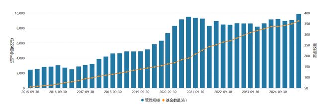 汇添富均衡基金净值_汇添富添富通货币b_