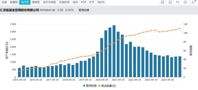 汇添富均衡基金净值_汇添富添富通货币b_