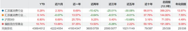 _汇添富添富通货币b_汇添富均衡基金净值