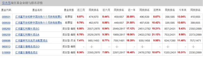 汇添富均衡基金净值_汇添富添富通货币b_