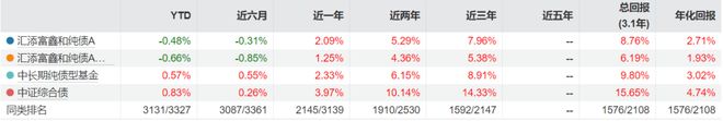 汇添富添富通货币b__汇添富均衡基金净值