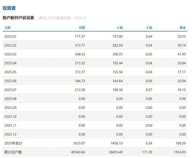 “恋爱都不想谈了”！4600股齐涨，新股民：有种再不进场就晚了的紧迫感__“恋爱都不想谈了”！4600股齐涨，新股民：有种再不进场就晚了的紧迫感