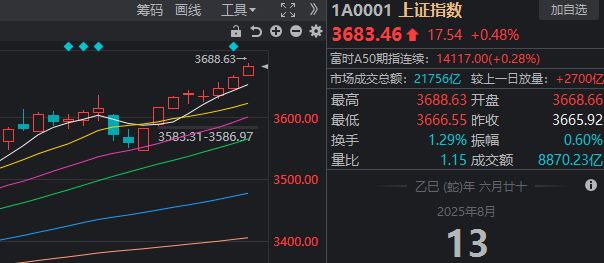 a股5000点__3674算24点