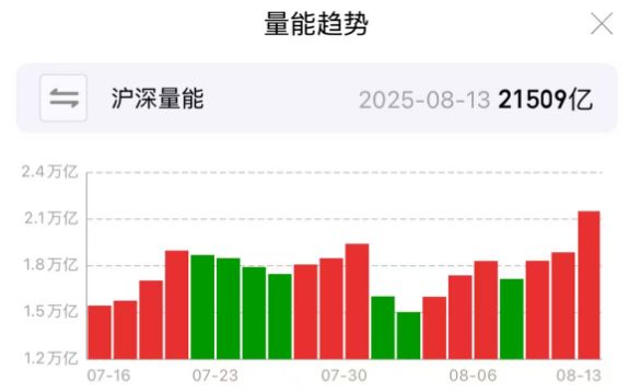 _a股5000点_3674算24点