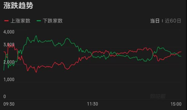 a股5000点_3674算24点_