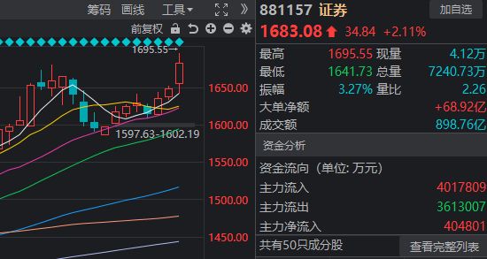 _3674算24点_a股5000点