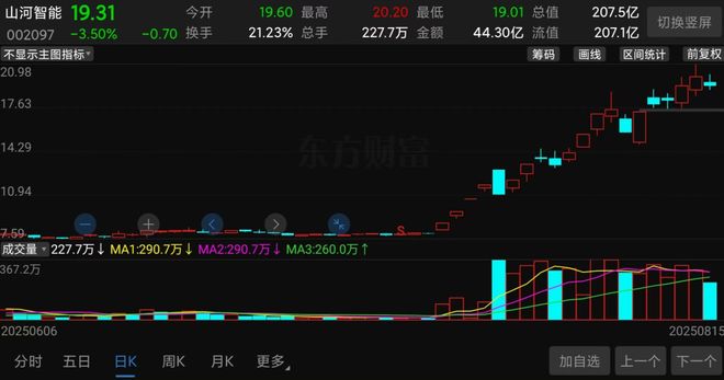 _妖股暴涨形态图解_妖股涨前的共性