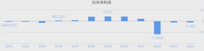 妖股暴涨形态图解_妖股涨前的共性_