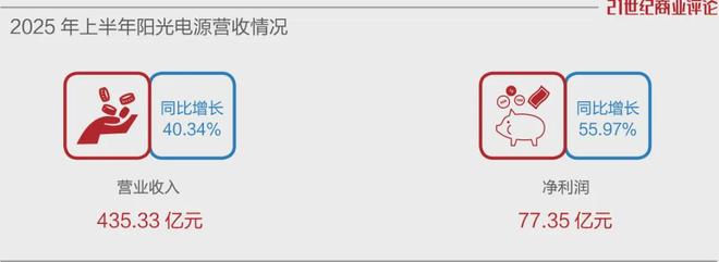 合肥老板重押储能，飚上850亿