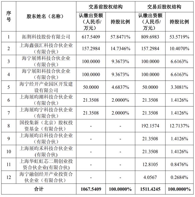 拓荆科技招股书__沈阳荆拓科技怎么样