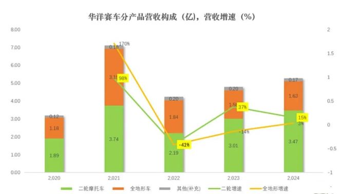 县城卖电动车怎么样_县城卖电动车一年能挣多少钱_