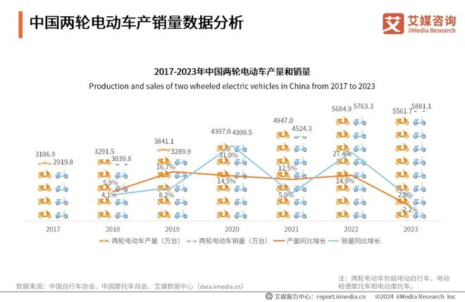 县城卖电动车怎么样__县城卖电动车一年能挣多少钱
