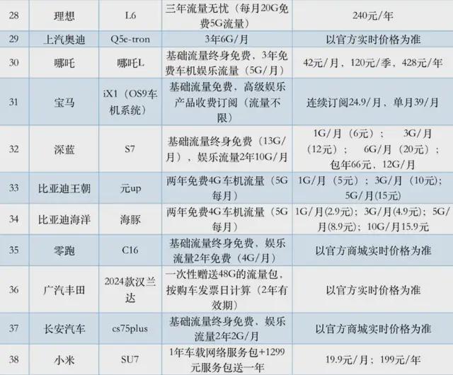 _哪吒v汽车是终身免费流量吗_哪吒车主群