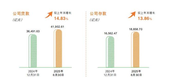 _邮政银行财报_邮储银行报表