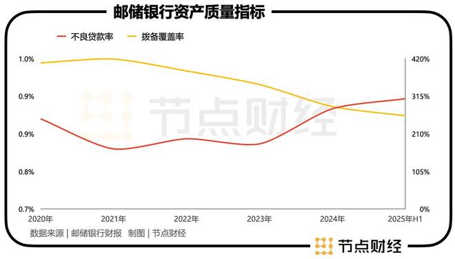 邮政银行财报_邮储银行报表_