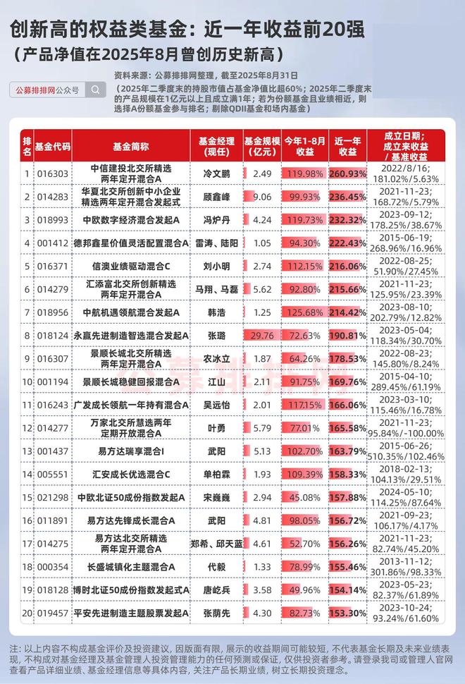 基金业绩_基金业绩什么意思_