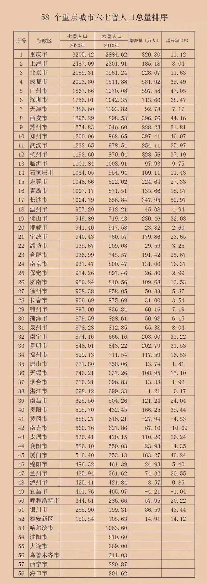 摊大饼式扩张带来的问题__城市摊大饼式发展