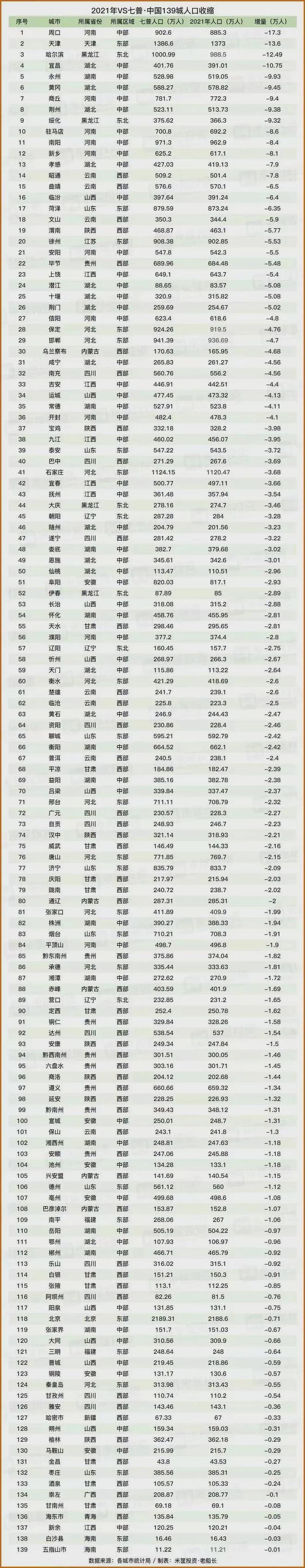 _城市摊大饼式发展_摊大饼式扩张带来的问题