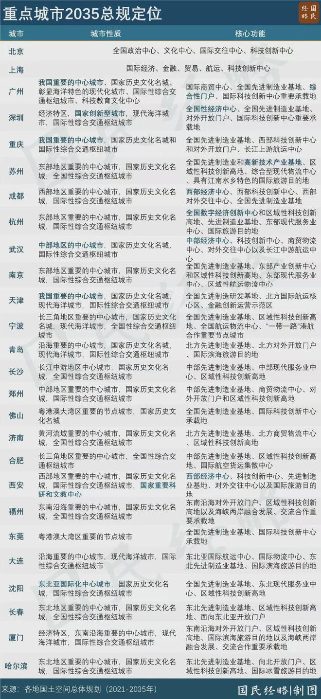 _城市摊大饼式发展_摊大饼式扩张带来的问题
