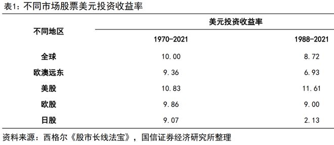 荀玉根：股市回暖，居民如何理财？__荀玉根：股市回暖，居民如何理财？