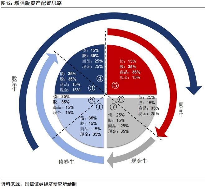荀玉根：股市回暖，居民如何理财？__荀玉根：股市回暖，居民如何理财？