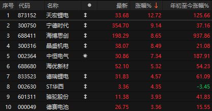 盘中突发！A股午盘跳水，宁王历史新高，英伟达违反反垄断法__盘中突发！A股午盘跳水，宁王历史新高，英伟达违反反垄断法