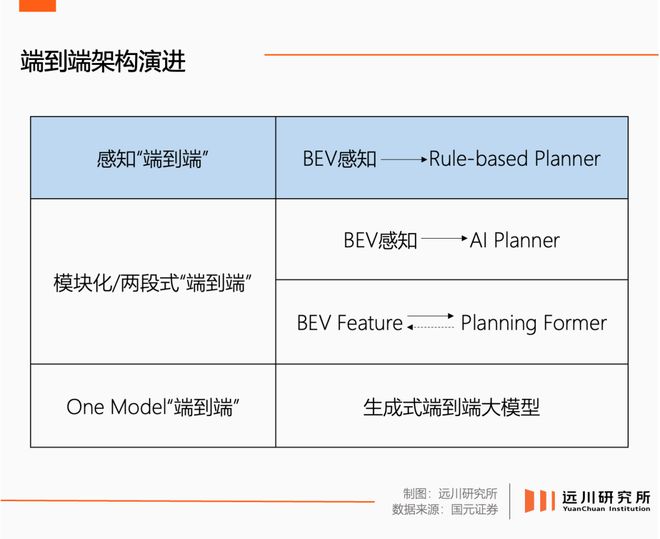 智驾最后的窗口期，冲出AI新玩家_智驾最后的窗口期，冲出AI新玩家_