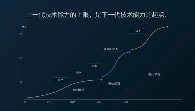 智驾最后的窗口期，冲出AI新玩家_智驾最后的窗口期，冲出AI新玩家_