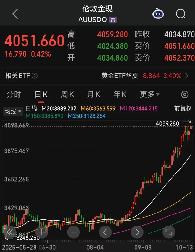 现货黄金暴涨__黄金生意怎么样