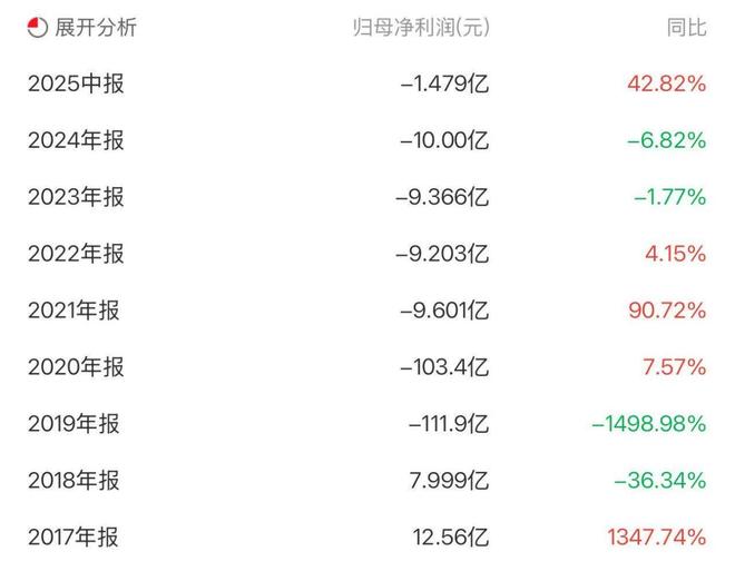 炒掉“造车大佬”换酒店高管，众泰汽车如何走出“保时泰”阴影？__炒掉“造车大佬”换酒店高管，众泰汽车如何走出“保时泰”阴影？