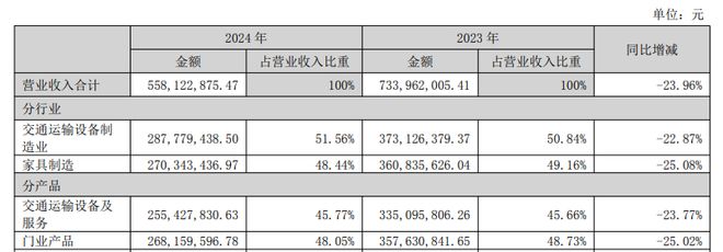 炒掉“造车大佬”换酒店高管，众泰汽车如何走出“保时泰”阴影？_炒掉“造车大佬”换酒店高管，众泰汽车如何走出“保时泰”阴影？_