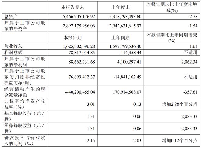 市值缩水超300亿！“投影仪第一股”，港股IPO破局