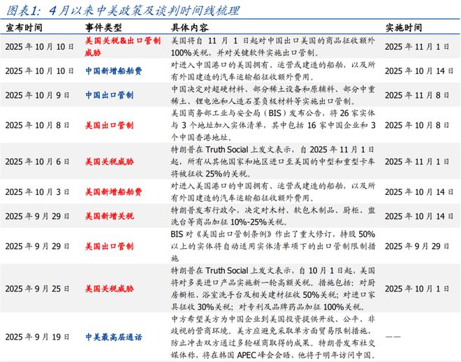 _中美关税加征历程_中美关税豁免