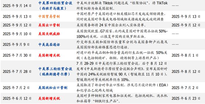 中美关税豁免_中美关税加征历程_