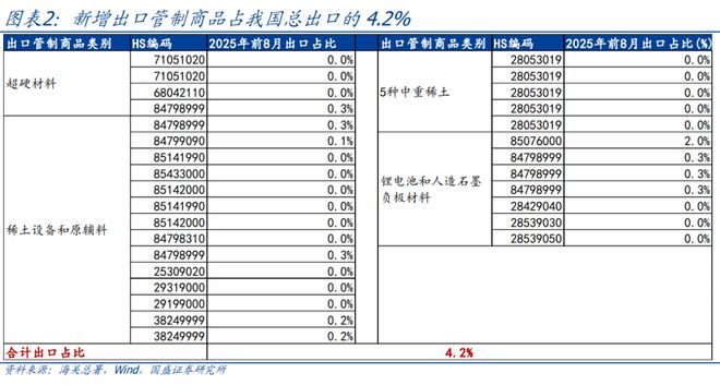 中美关税加征历程_中美关税豁免_