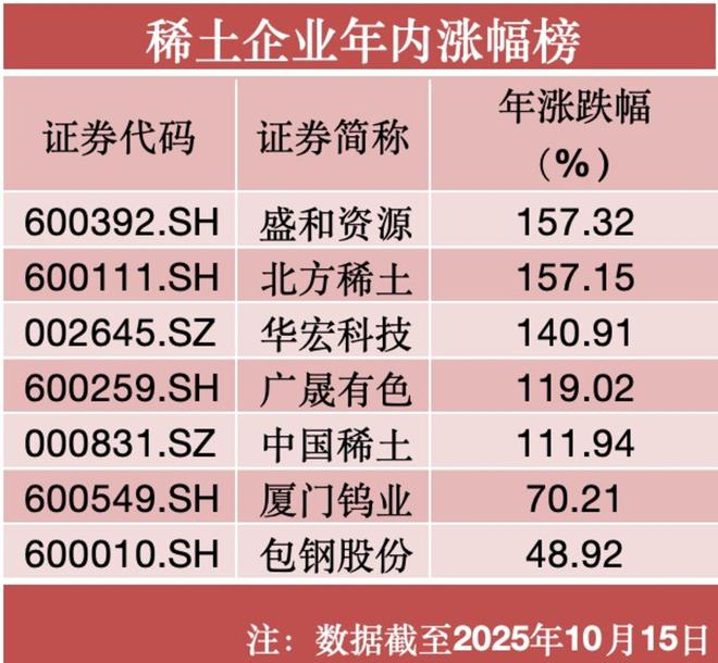 稀土行业上市公司__全球稀土行业龙头企业