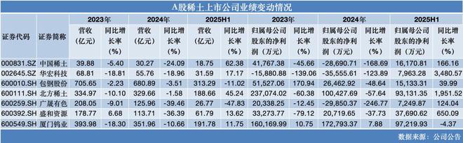 稀土行业上市公司__全球稀土行业龙头企业