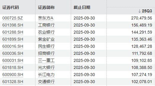 _京东持股情况_京东股票总市值